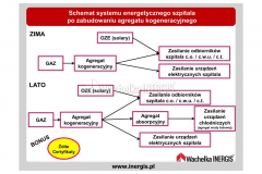 Instalacja-kogeneracji-trigeneracji-Bochnia-6